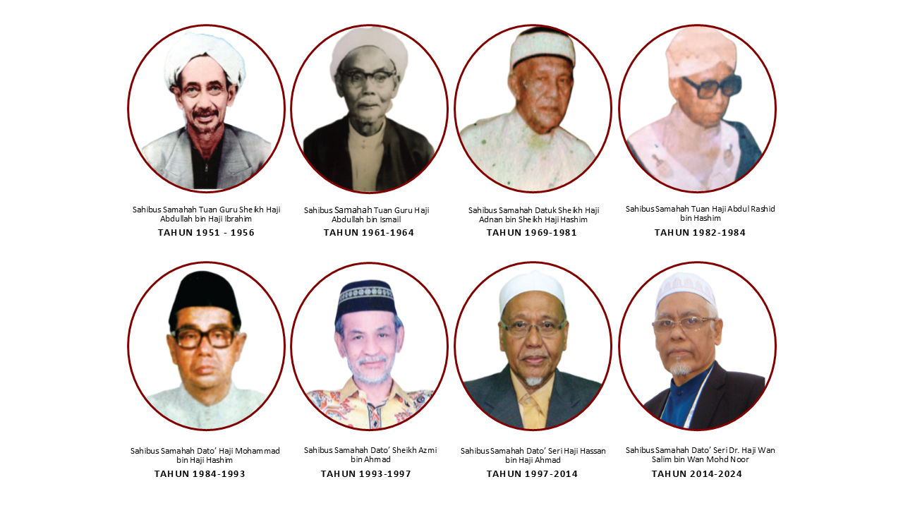 Info Korporat latarbelakangkami senaraimufti
