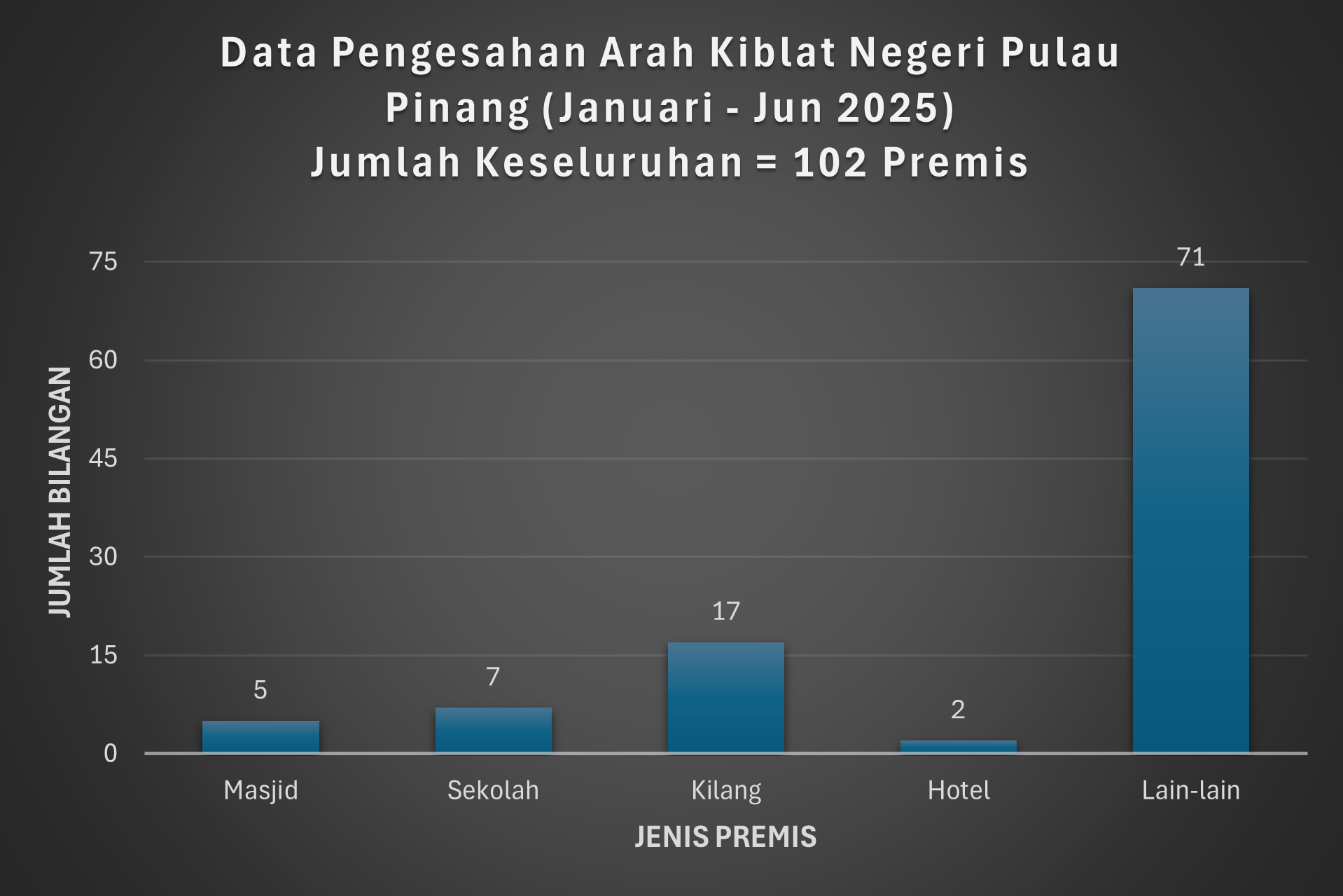 pengesahan-arah-kiblat-negeri-pulau-pinang-jan-jun-2025